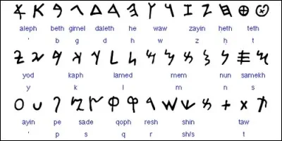 Lequel de ces peuples a inventé l'alphabet ?