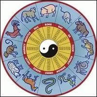 Lequel de ces signes ne fait pas partie de l'horoscope chinois ?