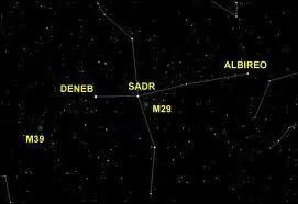 Quelle est cette constellation ?