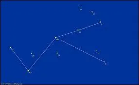 Quelle est cette constellation ?