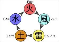 Laquelle de ces affinit n'existe pas ?