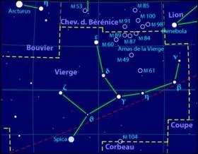 Le signe astrologique dit de la Vierge est un signe ?