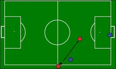 Y a-t-il hors-jeu sur cette touche ?