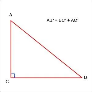 A qui doit-on ce thorme ?