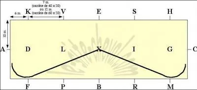 Quel est le nom de cette figure ?