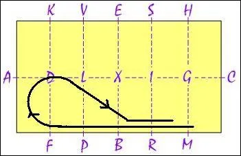 Quel est le nom de cette figure ?