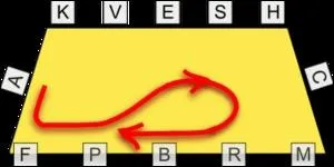 Quel est le nom de cette figure ?