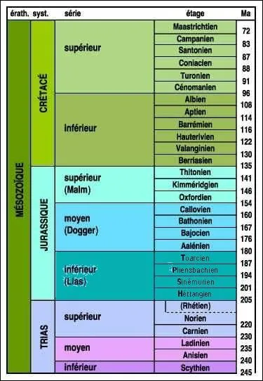 Et enfin, laquelle de ces dfinitions signifie 're' ?