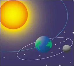 Coche la MAUVAISE rponse : La Terre fait un tour autour du Soleil en :