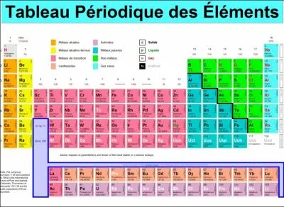 Quels sont les symboles atomiques des noms suivants : oxygne, antimoine, tain, fer, palladium et azote ?