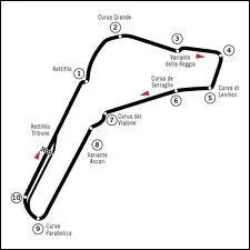 Quel est le circuit le plus rapide du championnat de F1 ?