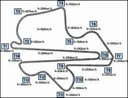 Quel circuit est aussi utilis pour le Moto GP ?