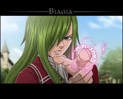 Comment s'appelle-t-il ?