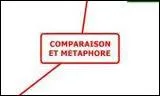 Savez-vous quelle est la diffrence entre une mtaphore et une comparaison ?