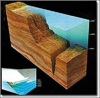Comment appelle-t-on la zone la plus profonde de l'ocan, c'est--dire en dessous de - 6000m de profondeur ?
