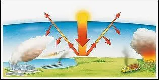 La temprature moyenne sur la terre avoisinerait les -18C si l'effet de serre n'existait pas.