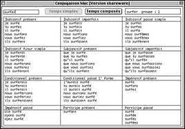 Comment crit-on cette phrase au pass compos ?