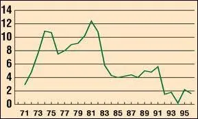 Quelle est la bonne orthographe ?
