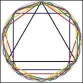 De combien de cts se compose un hendcagone ?