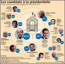 Combien de candidats sont encore officieusement en course pour l' Elyse, aprs la clture du dpt des parrainages hier ?