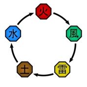 Quiz Naruto
