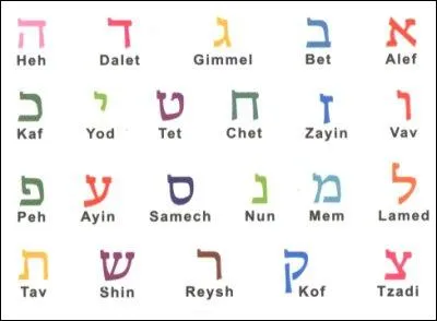 Quelle langue est-ce ?