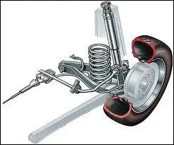  quoi sert la suspension dans une voiture ?