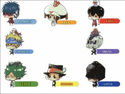 Qui sont ces personnages ?