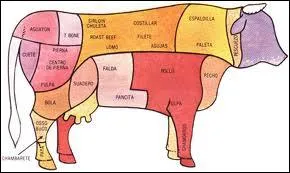 Quel morceau de viande n'appartient pas  la vache ?