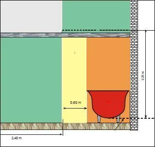 A quoi correspond le volume 0 dans une salle de bains ?