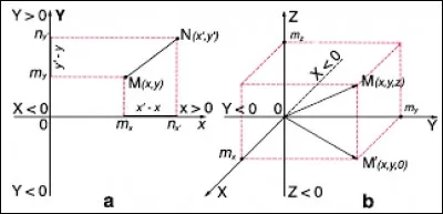 Avec le mot "parodie" nous obtenons le nom d'un point de projection sur une courbe.