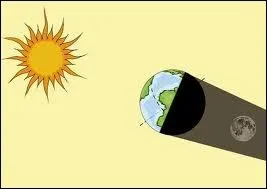 De quelle couleur est la Lune lors des clipses de Lune ?