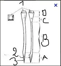 Comment se nomme la partie B ?