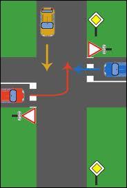 En sachant que la direction de chaque voiture est indique par la flche de sa couleur, quel sera l'ordre de passage  cette intersection ?