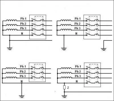 Sur un bloc opératoire dans un hôpital on utilisera de préférence...