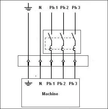 Ce montage est-t-il protégé correctement ?