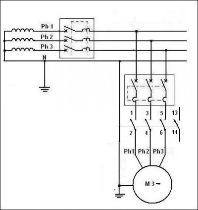 Sur ce moteur de désenfumage, le disjoncteur protège des