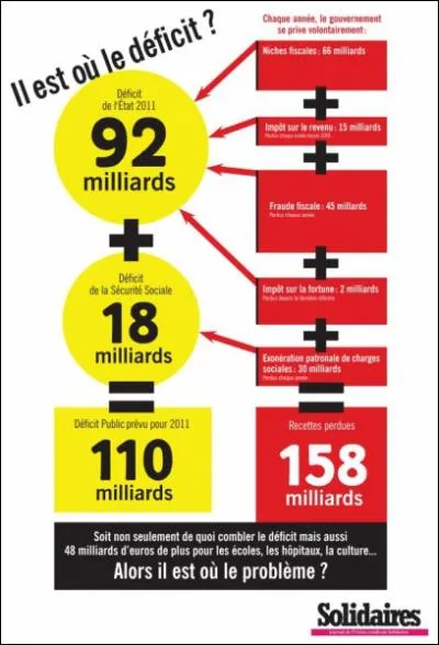  Le gouvernement a un bras long et un bras court ; le long sert  prendre et arrive partout, le bras court sert  donner, mais il arrive seulement  ceux qui sont tout prs.   cette phrase date de ?