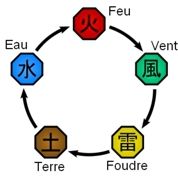 Quiz Naruto