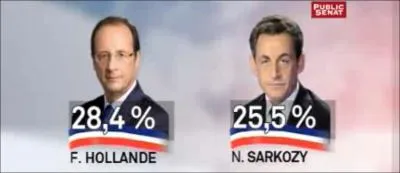 Que risquent ceux qui publient des estimations de rsultats avant 20 heures ?