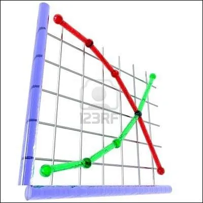 Quand la fonction logarithme nprien (ln) est-elle ngative ?
