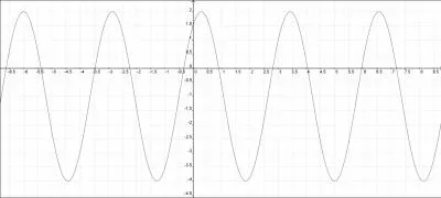 Quelle est l'quation de cette fonction ?