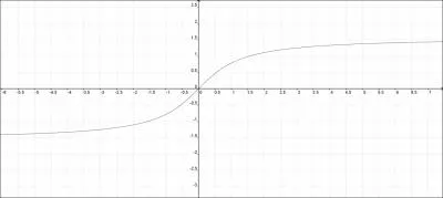 De quelle fonction s'agit-il ?