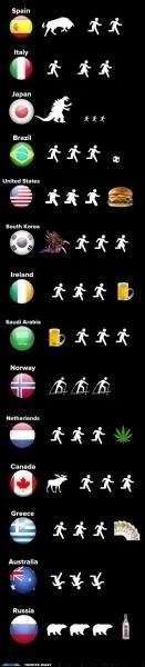 De tous ces pays, l'un est reprsent par un trfle, lequel ?