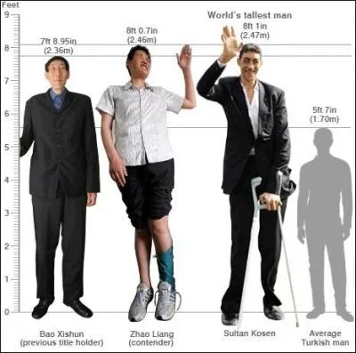 Le troisime personnage en partant de la gauche mesure...
