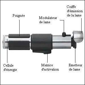 A qui est ce sabre laser ?