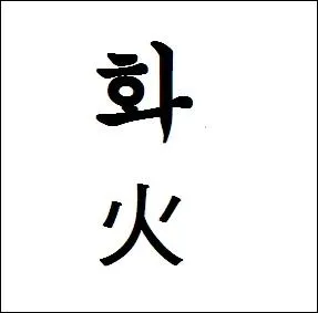 Que veut dire le hanja  hwa  ?