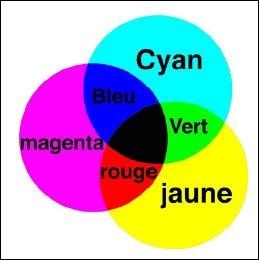 Pour cette mme synthse, que peut-on dire ?