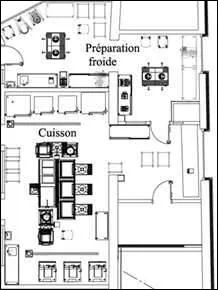 Quand il est ncessaire de refaire les installations indispensables  la vie en collectivit, il convient d'en dessiner un plan. L'... ... ... . n'en sera que mieux pens et ralis.