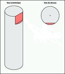 Lequel de ces termes dsigne une surface plane sur une pice cylindrique ?